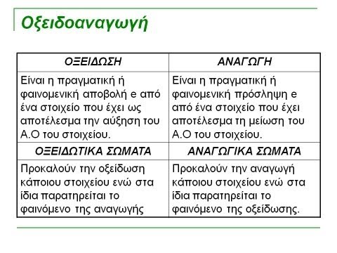 Βίντεο: Τι κάνει ο οξειδωτικός παράγοντας σε μια αντίδραση οξειδοαναγωγής;