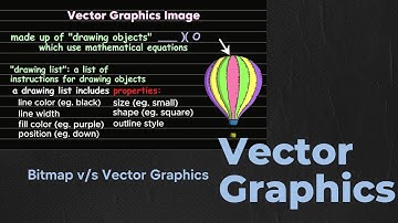 Vector Graphics | Vector Graphic vs Bitmap Images | A level Computer Science (9618) | Chapter 1