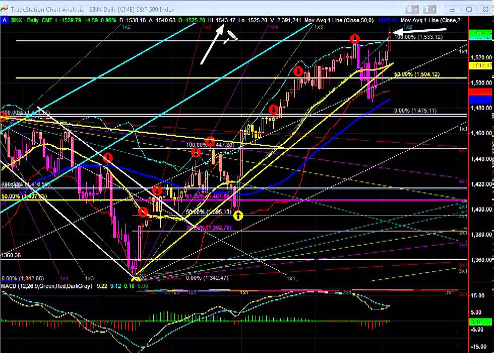 Stock Market Today S&P 500 March 5, 2013 YouTube