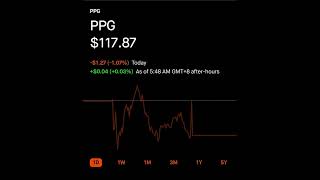 Ppg- Robinhood Stock Market Investing