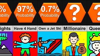 Probability Comparison: How Lucky Are You?