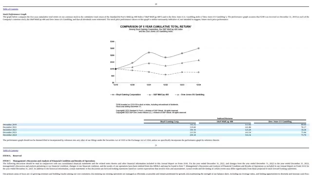 Boyd Gaming: Is This Casino Stock a Safe Bet or Risky Gamble?