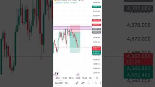 ITC SMC #mmc #smctrading #tranding