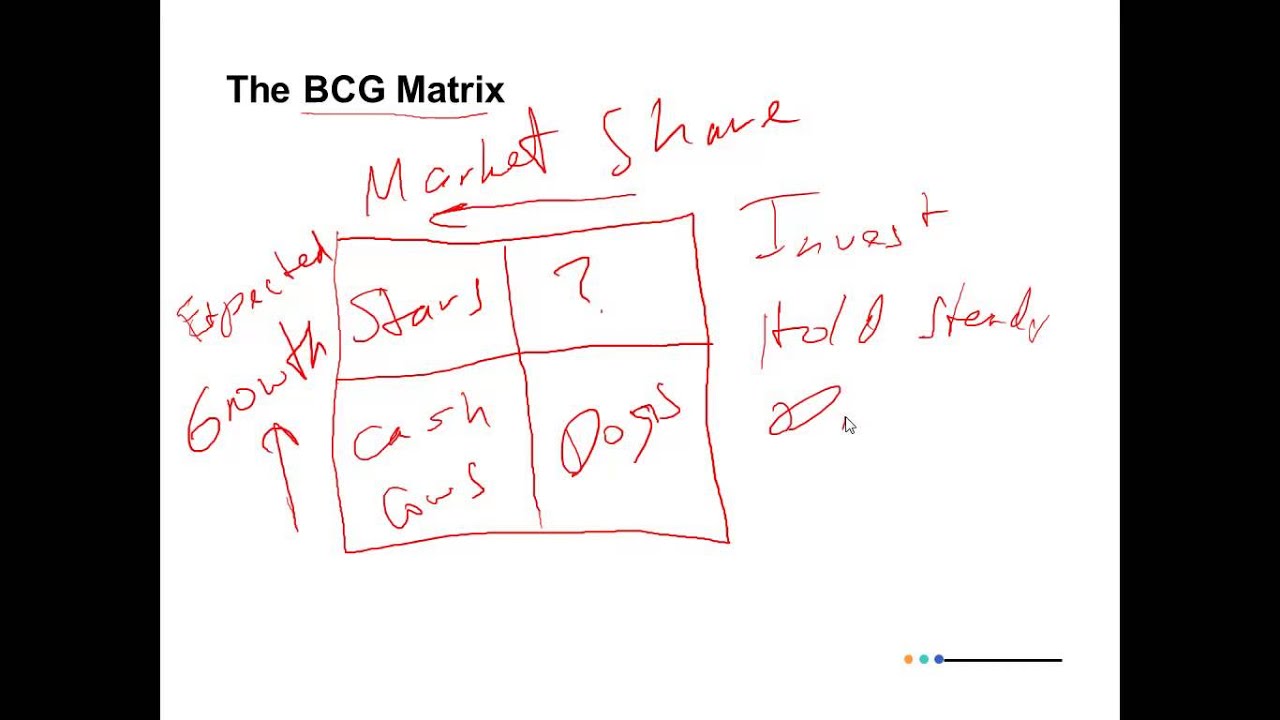Strategic Management for Principles of Management - YouTube