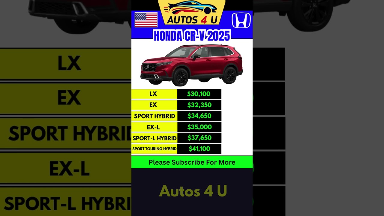 Honda CR V 2025 Price in USA #autos4u