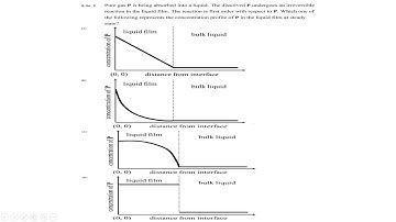 GATE 2020 Mass transfer | Chemical engineering | #GATE| #GATEchemicalengineering