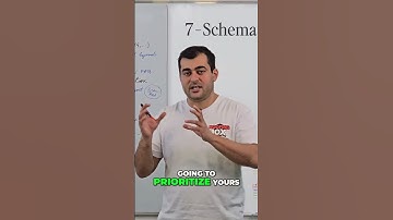 Schema Markup: Rank Higher & Beat Competitors! (Easy WordPress Guide)