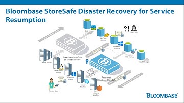 Bloombase StoreSafe Intelligent Storage Firewall Disaster Recovery Procedure for Service Resumption