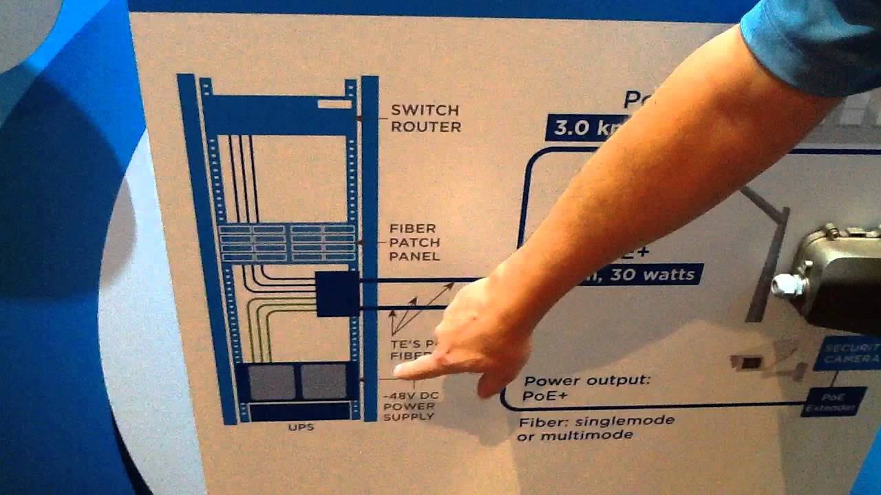 CommScope's Powered Fiber Cable System - YouTube