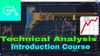 Career Overview Genesis-Algo - Technical Analysis - Introduction Course