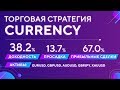 Торговая система CURRENCY от Atimex (Автор: Тимур Асланов)