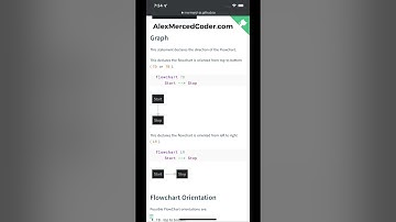 Mermaid Syntax Support added to Github.com
