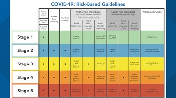 Coronavirus in Austin: Leaders share new risk-based guidelines | KVUE