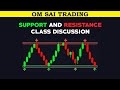 📈Important Support And Resistance Zone Trading PRICE READING   #sharemarket #intraday