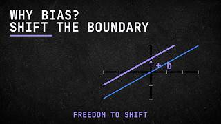 Neural Network Bias Explained | Why Neurons Need It