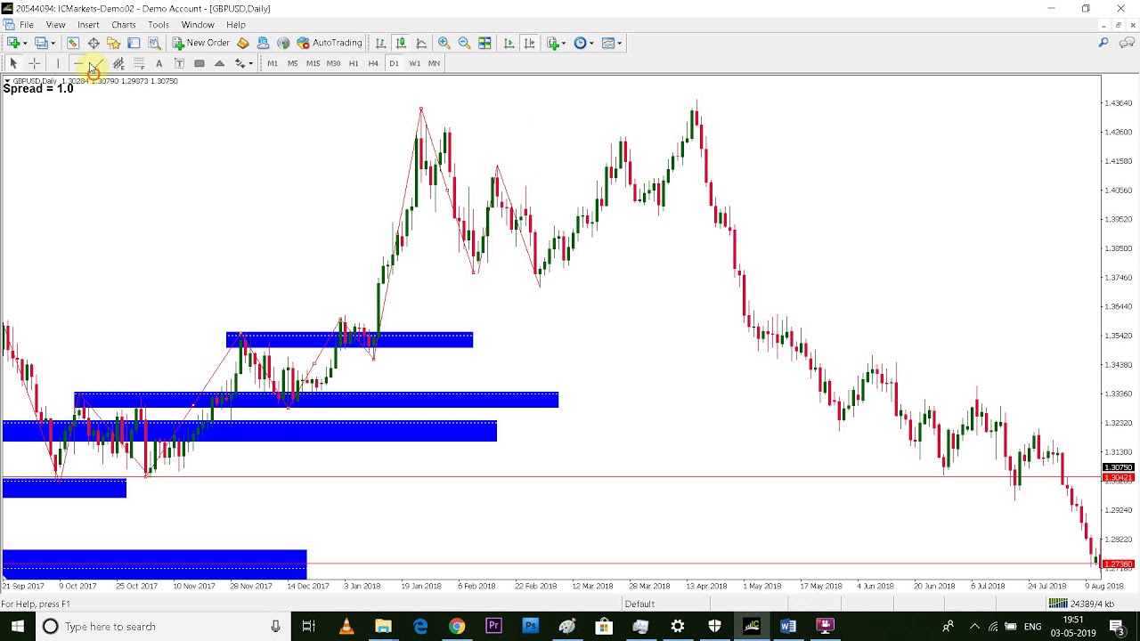 forex trading platform charts