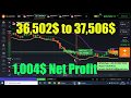trust me dont use forex robot or automated trading software