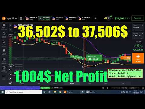 automated-trading-software-36,502$-to-37,506$-(1,004$-net-profit)