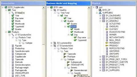 Dimensions Hierarchies and Level Based Measures Part-2