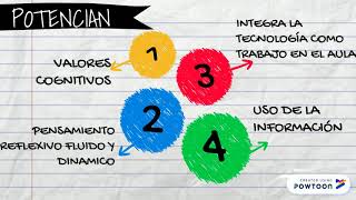 ¿QUE SON LAS WEBQUEST Tema 5 resumen.
