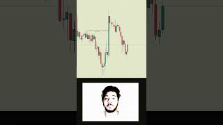 Retail Traders Got Trapped Here 🚨 | SMC Learning (Part-2)
