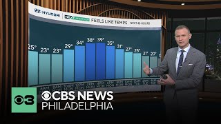 Cold, dry week ahead in Philadelphia