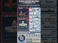परमाणु हथियार रखने वाले देश Countries having Nuclear Weapons #defence #war #nucleararms #missiles