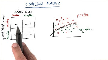 Filling in a Confusion Matrix - Intro to Machine Learning