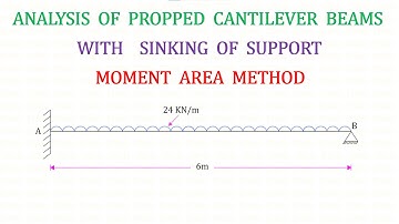 Propped Cantilever Beam - Problem No 12 -  with Sinking of Support  ( Moment Area Method )