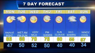 Details Worcester Weatherblast Forecast Guide