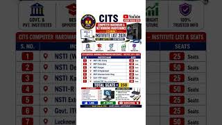 CITS Computer Hardware Networking Maintenance CHNM Trade college list #cits #cits2026