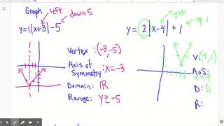 1-4 Translating Absolute Value Functions