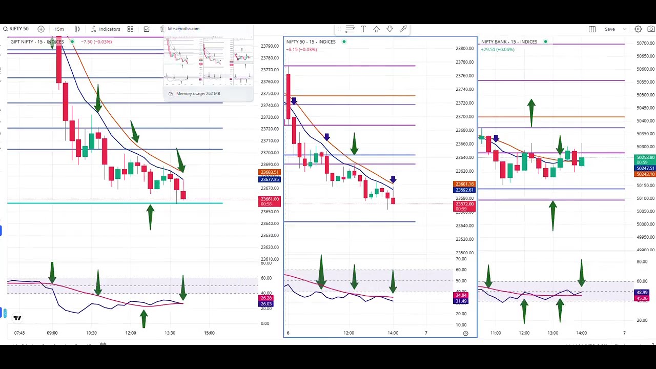 Trade on CE Side at 6th February - YouTube