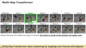 ICLR 2021: Hopper: Multi-Hopper Transformer for Spatio-temporal reasoning. Talk by Honglu Zhou