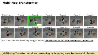 ICLR 2021: Hopper: Multi-Hopper Transformer for Spatio-temporal reasoning. Talk by Honglu Zhou