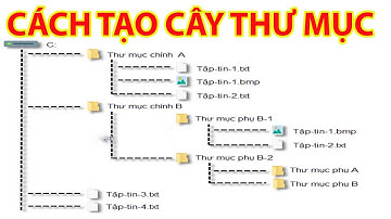 Cách Tạo Cây Thư Mục Trên Máy Tính