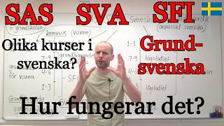 Vad Är Sas, Sva, Sfi, Grundsvenska?