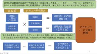 退職給付会計