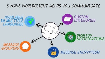 5 Ways MDaemon Webmail Helps you Communicate