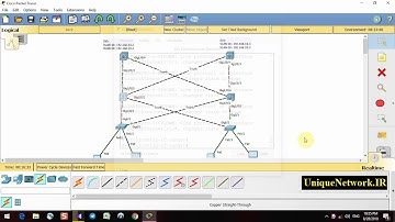 Spanning Tree & HSRP
