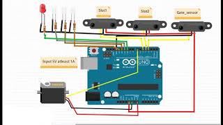 Smart Parking Gate Control System
