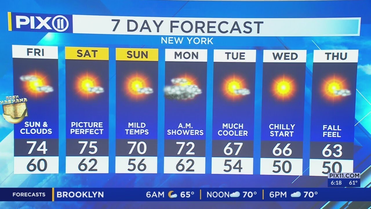 Sunny skies expected this weekend in NY, NJ - YouTube
