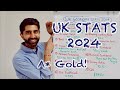 Uk economy stats 2024  a gold for macro exams
