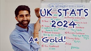 UK Economy Stats 2024  A* Gold for Macro Exams!
