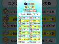 【12月】宝くじ高額当選するのは誰!? 星座×血液型 金運ランキング1位〜48位💰#運勢＃金運＃宝くじ＃占い＃星座占い