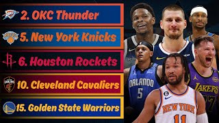 Power Ranking Every 2026 NBA Team Right Now