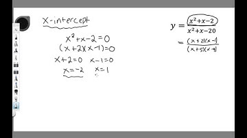 X-intercepts of a Rational Function