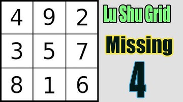 lo shu grid method missing 4 | lo shu grid | lu shu grid | abhishek bhatnagar numerology