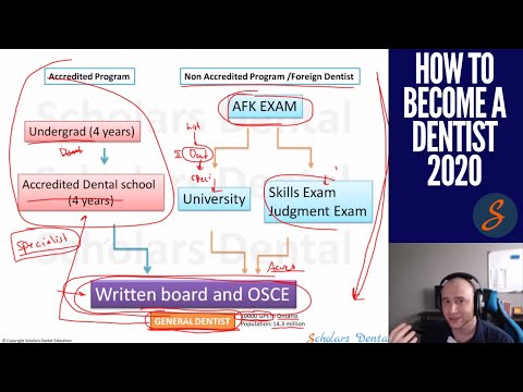 How to become a dentist in Canada 2020 - NDEB Process
