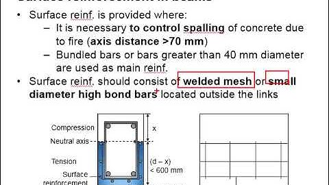 6.17 Surface reinforcement